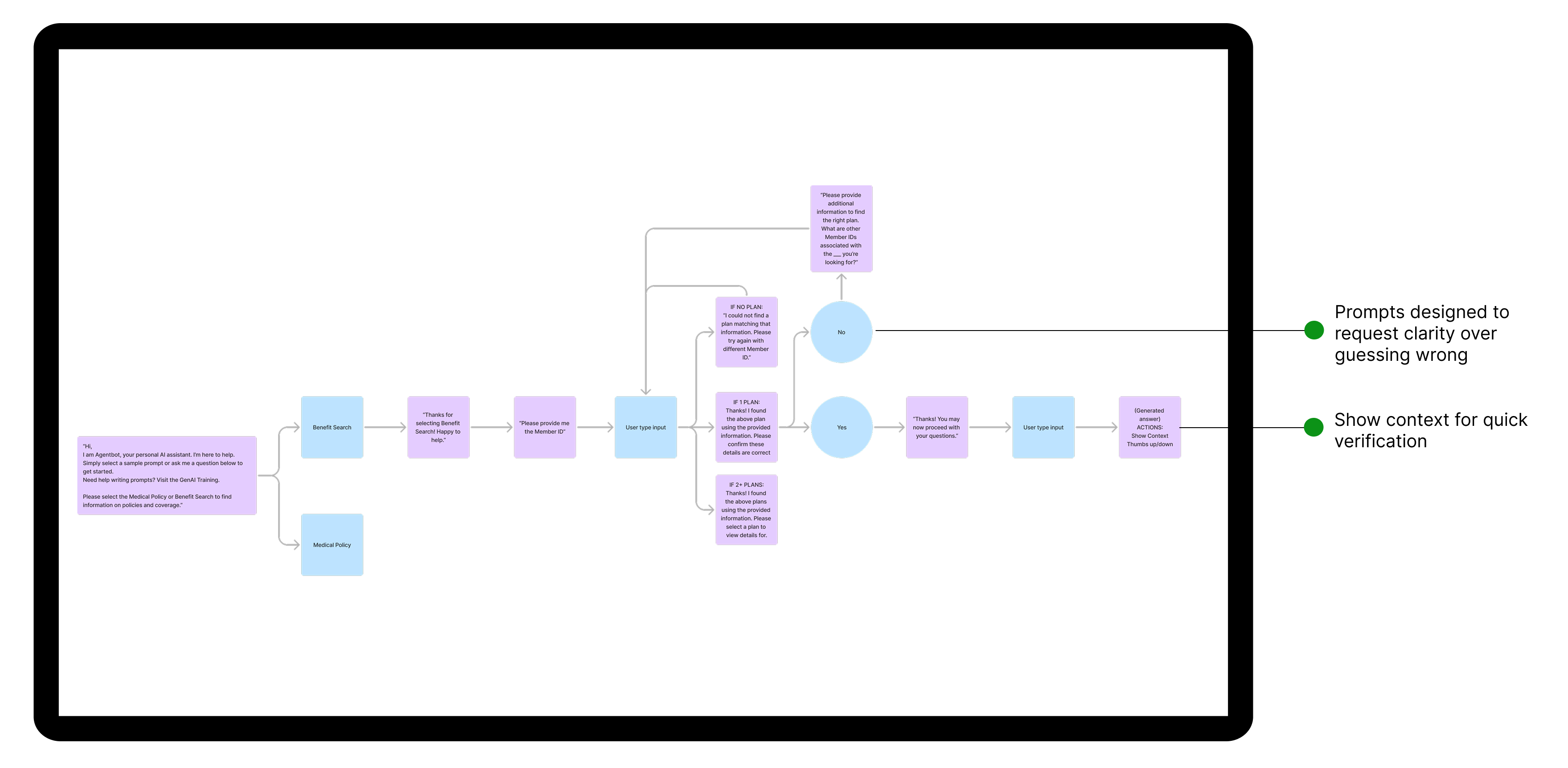 Conversation Flow Design