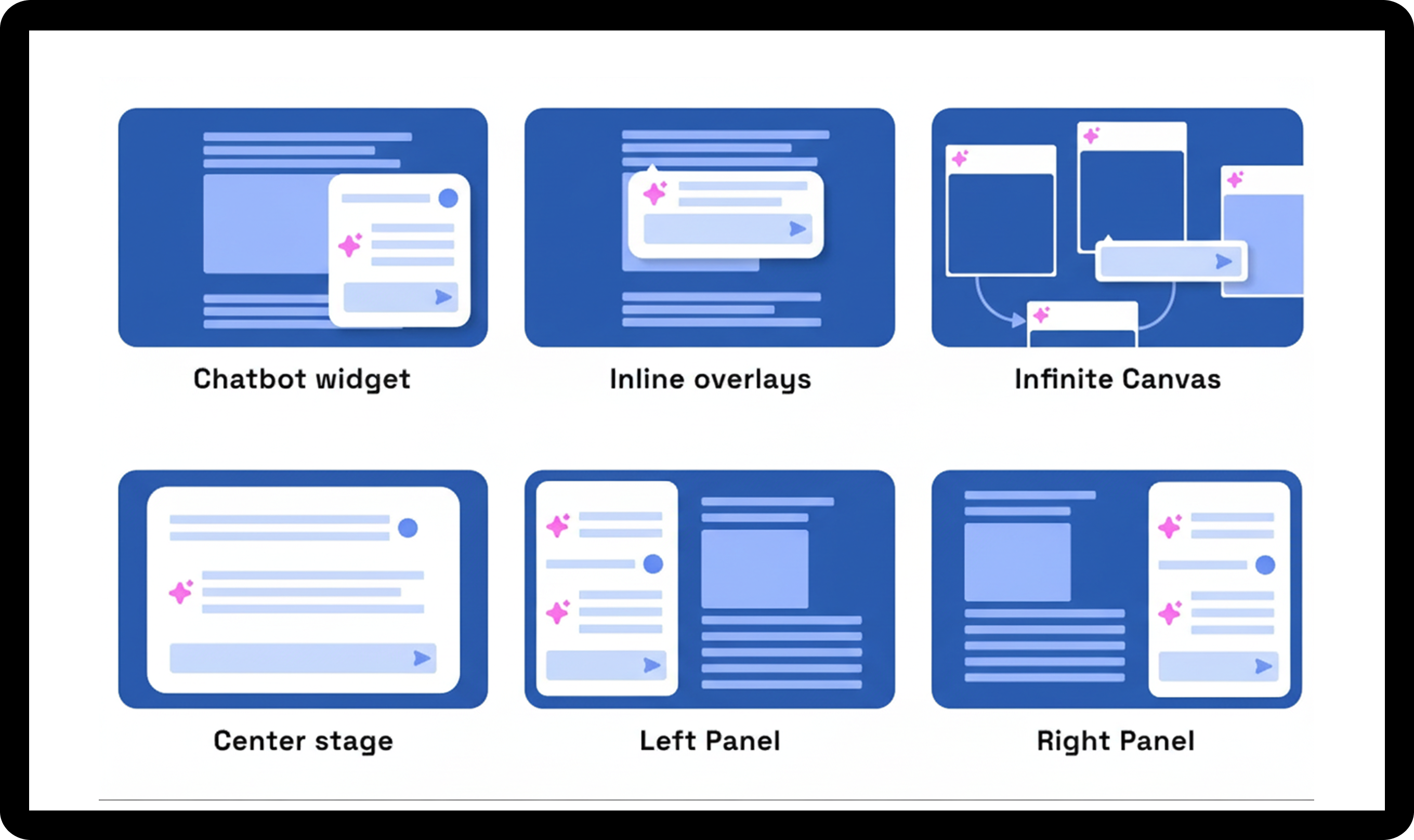 Layout exploration: from chatbot widget to dedicated agent experience